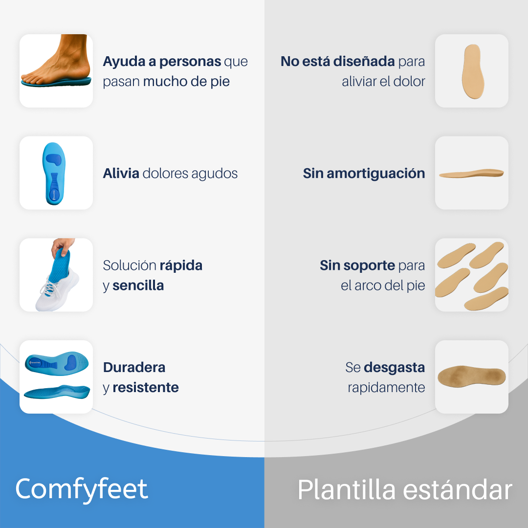 Plantillas ComfyFeet™️ - Disfruta de días sin dolor, sin tratamientos caros ni visitas al médico....